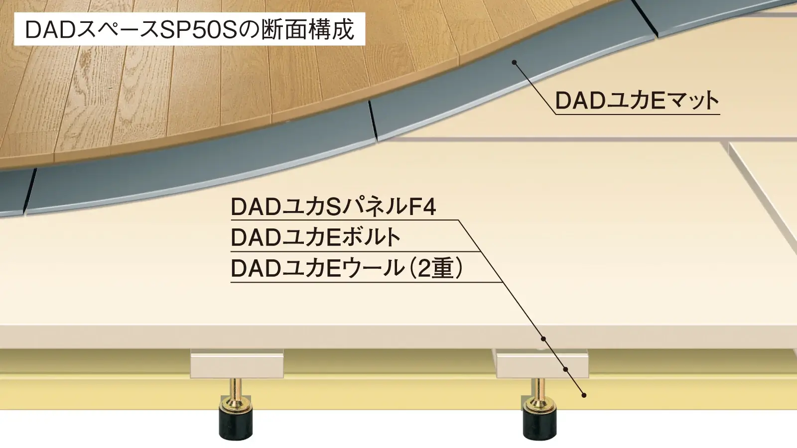 床材：DADスペース SP50Sの断面構成
